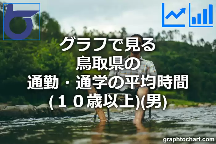 グラフで見る鳥取県の通勤・通学の平均時間（１０歳以上）（男）は長い？短い？(推移グラフと比較)