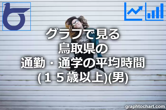 グラフで見る鳥取県の通勤・通学の平均時間（１５歳以上）（男）は長い？短い？(推移グラフと比較)