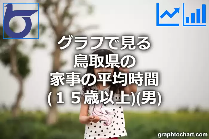 グラフで見る鳥取県の家事の平均時間（１５歳以上）（男）は長い？短い？(推移グラフと比較)