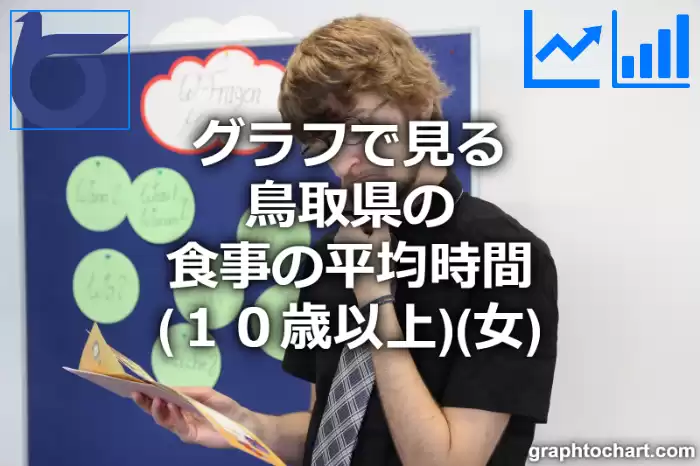 グラフで見る鳥取県の食事の平均時間（１０歳以上）（女）は長い？短い？(推移グラフと比較)