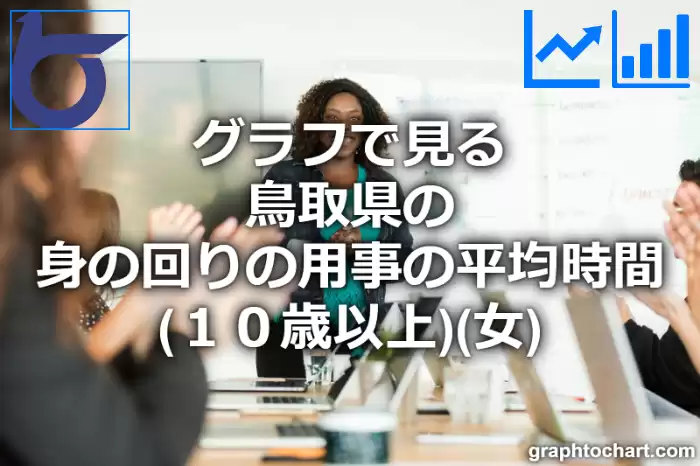 グラフで見る鳥取県の身の回りの用事の平均時間（１０歳以上）（女）は長い？短い？(推移グラフと比較)