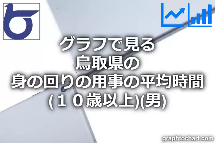 グラフで見る鳥取県の身の回りの用事の平均時間（１０歳以上）（男）は長い？短い？(推移グラフと比較)
