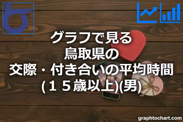 グラフで見る鳥取県の交際・付き合いの平均時間（１５歳以上）（男）は長い？短い？(推移グラフと比較)