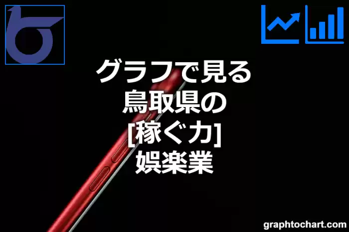 グラフで見る鳥取県の娯楽業の「稼ぐ力」は高い？低い？(推移グラフと比較)
