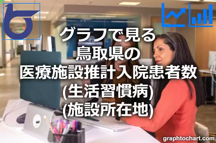 グラフで見る鳥取県の医療施設推計入院患者数（生活習慣病）（施設所在地）は高い？低い？(推移グラフと比較)