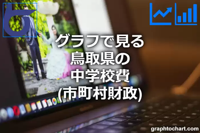 グラフで見る鳥取県の中学校費は高い？低い？(推移グラフと比較)