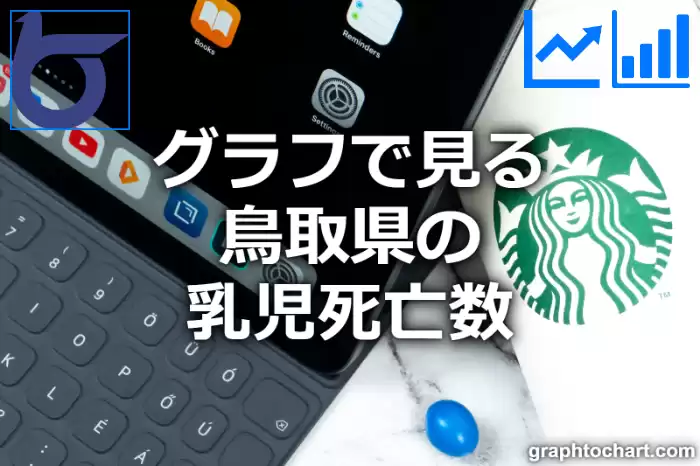 グラフで見る鳥取県の乳児死亡数は多い？少い？(推移グラフと比較)