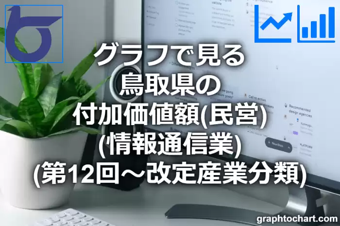 グラフで見る鳥取県の情報通信業の付加価値額（民営）は高い？低い？(推移グラフと比較)