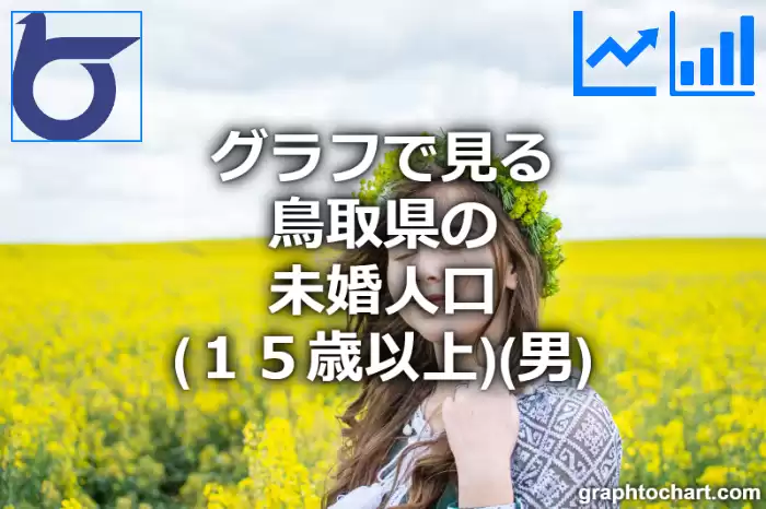 グラフで見る鳥取県の未婚人口（１５歳以上）（男）は多い？少い？(推移グラフと比較)