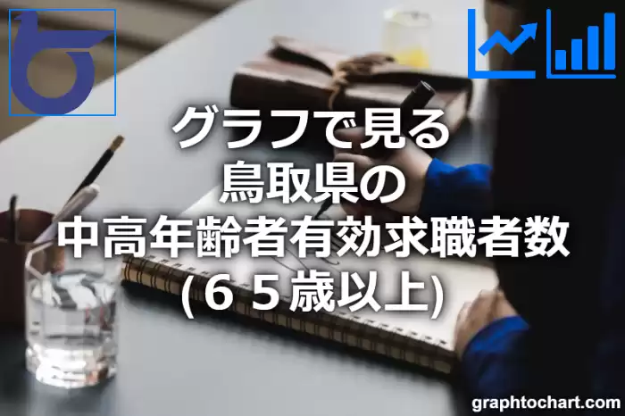 グラフで見る鳥取県の中高年齢者有効求職者数（６５歳以上）は多い？少い？(推移グラフと比較)