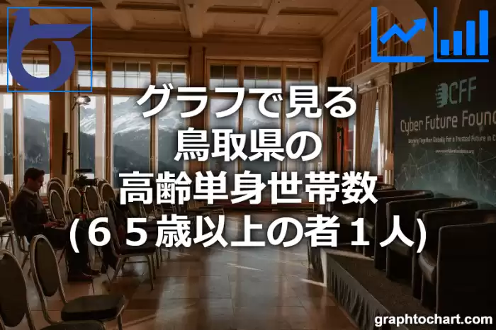 グラフで見る鳥取県の高齢単身世帯数（６５歳以上の者１人）は多い？少い？(推移グラフと比較)