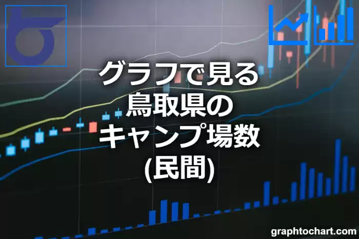 グラフで見る鳥取県のキャンプ場数（民間）は多い？少い？(推移グラフと比較)