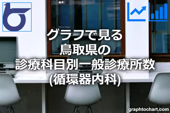 グラフで見る鳥取県の診療科目別一般診療所数（循環器内科）は多い？少い？(推移グラフと比較)