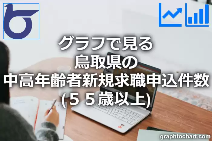 グラフで見る鳥取県の中高年齢者新規求職申込件数（５５歳以上）は多い？少い？(推移グラフと比較)