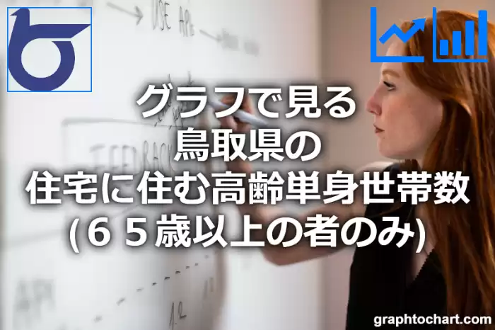 グラフで見る鳥取県の住宅に住む高齢単身世帯数（６５歳以上の者のみ）は多い？少い？(推移グラフと比較)