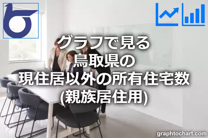 グラフで見る鳥取県の現住居以外の所有住宅数（親族居住用）は多い？少い？(推移グラフと比較)