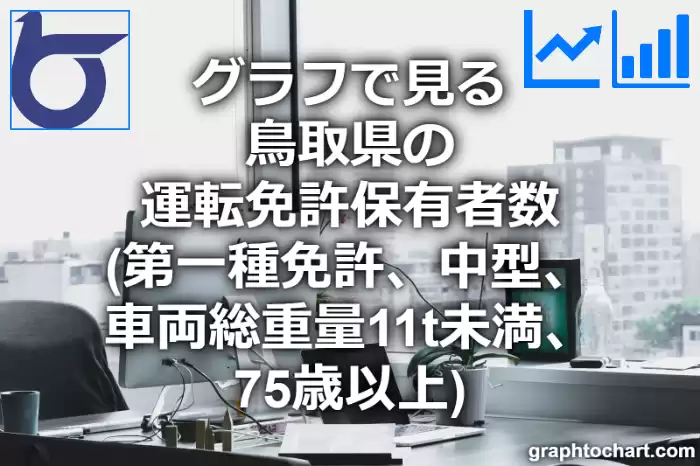 グラフで見る鳥取県の運転免許保有者数（第一種免許　中型　車両総重量11t未満　75歳以上）は多い？少い？(推移グラフと比較)
