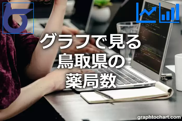 グラフで見る鳥取県の薬局数は多い？少い？(推移グラフと比較)