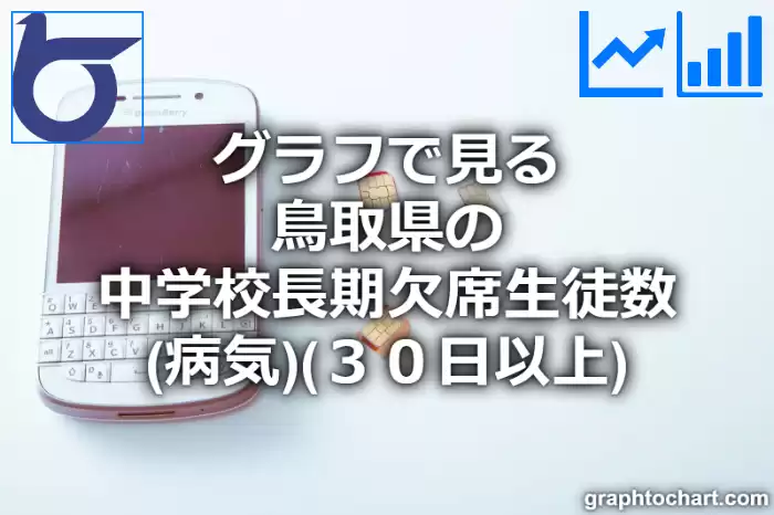 グラフで見る鳥取県の中学校長期欠席生徒数（病気）（３０日以上）は多い？少い？(推移グラフと比較)