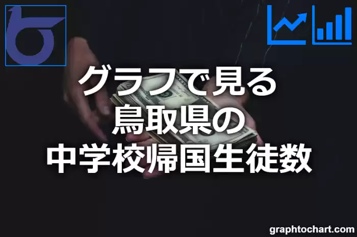 グラフで見る鳥取県の中学校帰国生徒数は多い？少い？(推移グラフと比較)