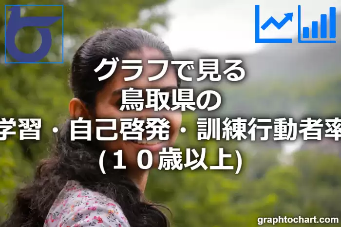 グラフで見る鳥取県の学習・自己啓発・訓練行動者率（１０歳以上）は高い？低い？(推移グラフと比較)