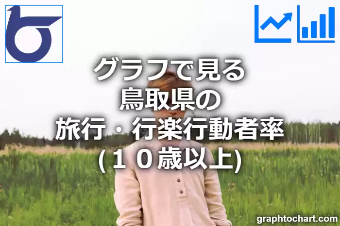 グラフで見る鳥取県の旅行・行楽行動者率（１０歳以上）は高い？低い？(推移グラフと比較)