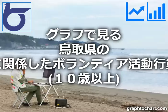 グラフで見る鳥取県の災害に関係したボランティア活動行動者率（１０歳以上）は高い？低い？(推移グラフと比較)