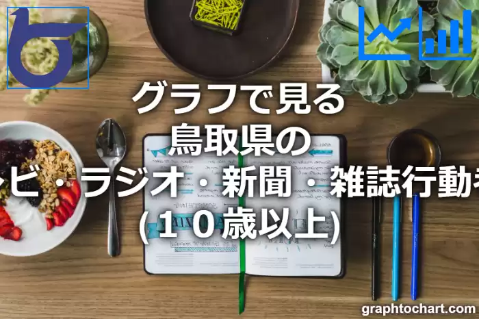 グラフで見る鳥取県のテレビ・ラジオ・新聞・雑誌行動者率（１０歳以上）は高い？低い？(推移グラフと比較)
