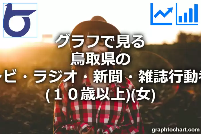 グラフで見る鳥取県のテレビ・ラジオ・新聞・雑誌行動者率（１０歳以上）（女）は高い？低い？(推移グラフと比較)