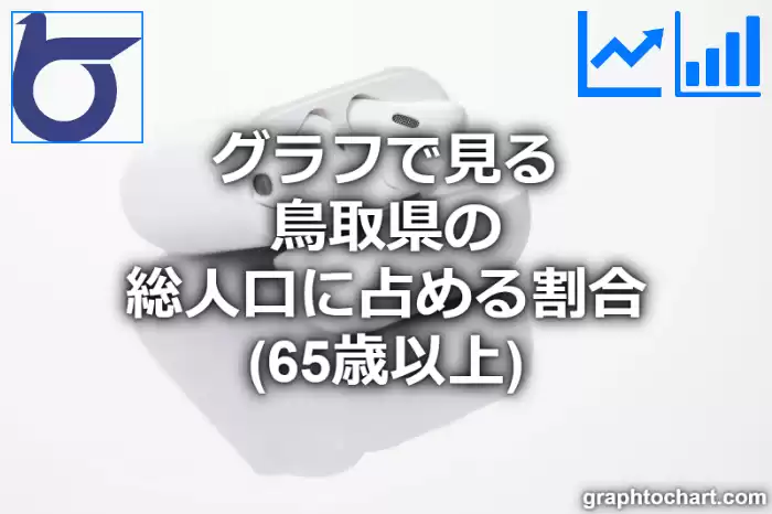 グラフで見る鳥取県の高齢者人口の割合は高い？低い？(推移グラフと比較)