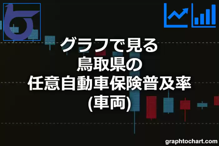 グラフで見る鳥取県の車両の任意自動車保険普及率は高い？低い？(推移グラフと比較)