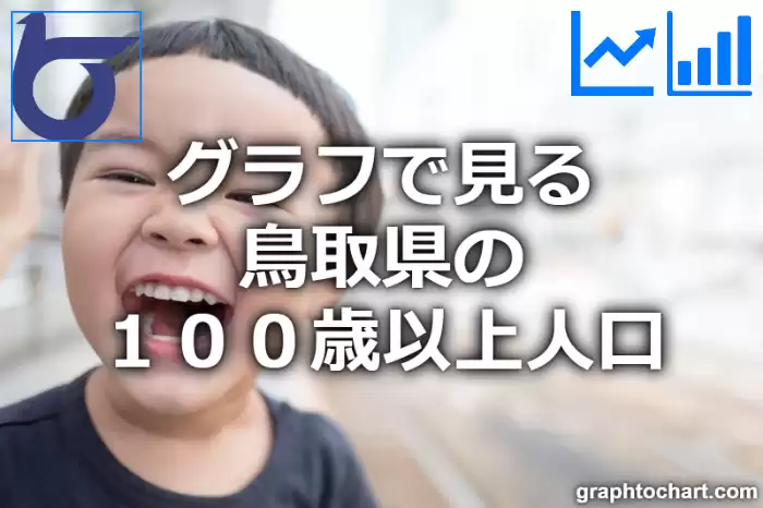グラフで見る鳥取県の１００歳以上人口は多い？少い？(推移グラフと比較)