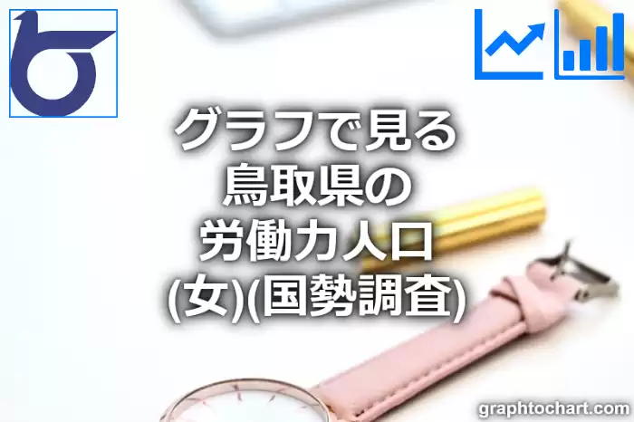 グラフで見る鳥取県の労働力人口（女）は多い？少い？(推移グラフと比較)