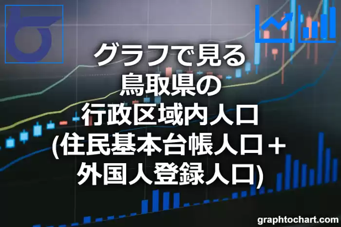 グラフで見る鳥取県の行政区域内人口（住民基本台帳人口＋外国人登録人口）は多い？少い？(推移グラフと比較)