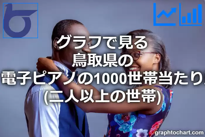 グラフで見る鳥取県のピアノ・電子ピアノの1000世帯当たり所有数量（二人以上の世帯）は多い？少い？(推移グラフと比較)
