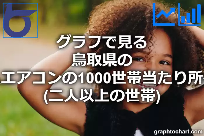 グラフで見る鳥取県のルームエアコンの1000世帯当たり所有数量（二人以上の世帯）は多い？少い？(推移グラフと比較)