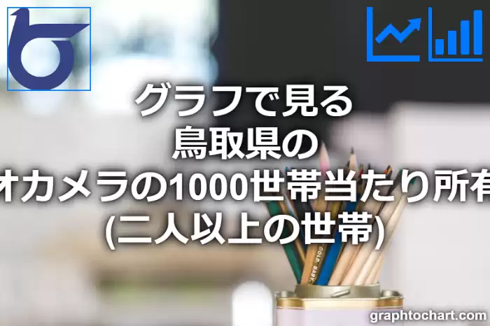 グラフで見る鳥取県のビデオカメラの1000世帯当たり所有数量（二人以上の世帯）は多い？少い？(推移グラフと比較)