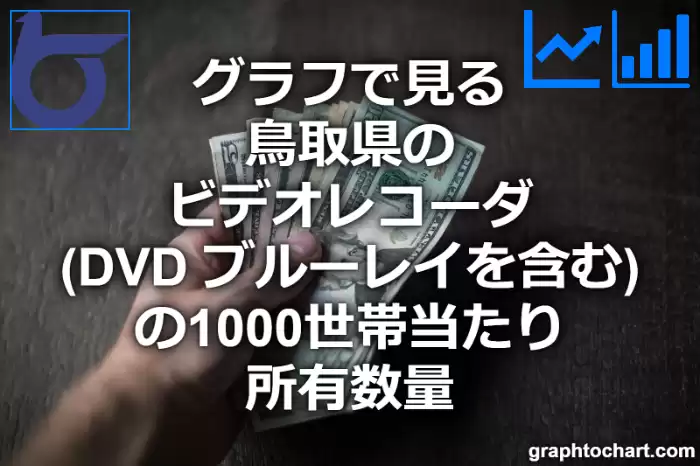 グラフで見る鳥取県のビデオレコーダ（DVD ブルーレイを含む）の1000世帯当たり所有数量（二人以上の世帯）は多い？少い？(推移グラフと比較)