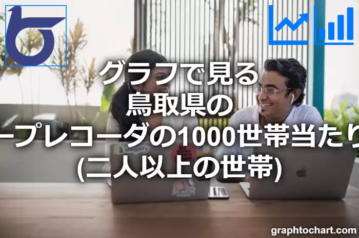 グラフで見る鳥取県のビデオテープレコーダの1000世帯当たり所有数量（二人以上の世帯）は多い？少い？(推移グラフと比較)