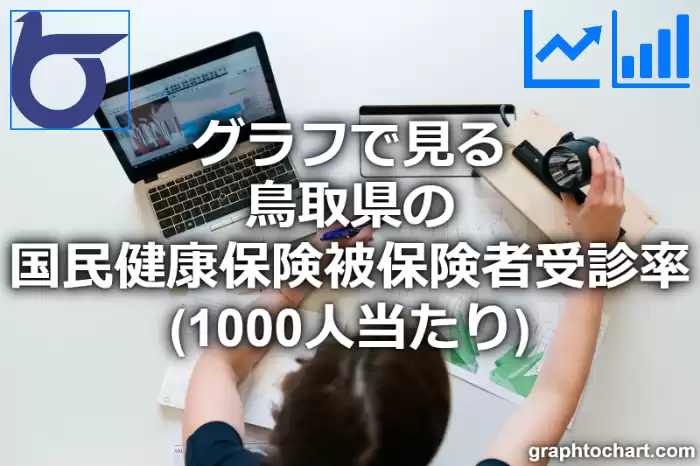グラフで見る鳥取県の国民健康保険被保険者受診率（1000人当たり）は高い？低い？(推移グラフと比較)