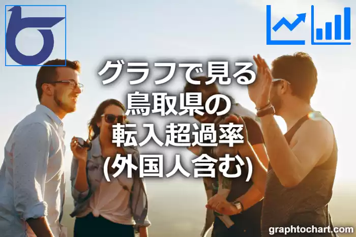 グラフで見る鳥取県の転入超過率（外国人含む）は高い？低い？(推移グラフと比較)