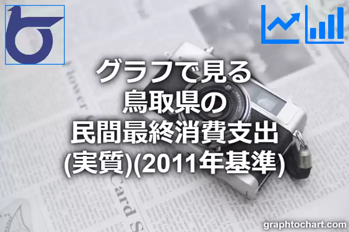 グラフで見る鳥取県の民間最終消費支出（実質）（2011年基準）は高い？低い？(推移グラフと比較)