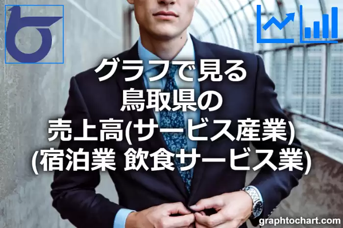 グラフで見る鳥取県の宿泊業・飲食サービス業の売上高は高い？低い？(推移グラフと比較)