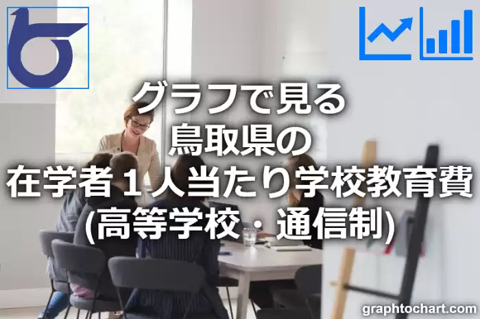 グラフで見る鳥取県の在学者１人当たり学校教育費（高等学校・通信制）は高い？低い？(推移グラフと比較)