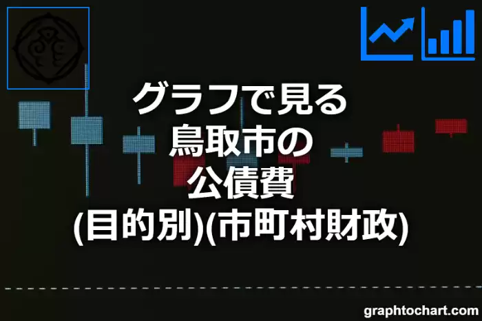 グラフで見る鳥取市の公債費（目的別）は高い？低い？(推移グラフと比較)