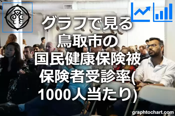 グラフで見る鳥取市の国民健康保険被保険者受診率（1000人当たり）は高い？低い？(推移グラフと比較)