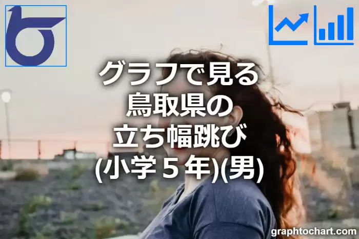 グラフで見る鳥取県の立ち幅跳び（小学５年）（男）は高い？低い？(推移グラフと比較)