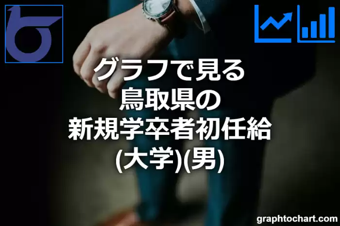 グラフで見る鳥取県の新規学卒者初任給（大学）（男）は高い？低い？(推移グラフと比較)