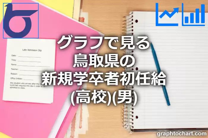グラフで見る鳥取県の新規学卒者初任給（高校）（男）は高い？低い？(推移グラフと比較)