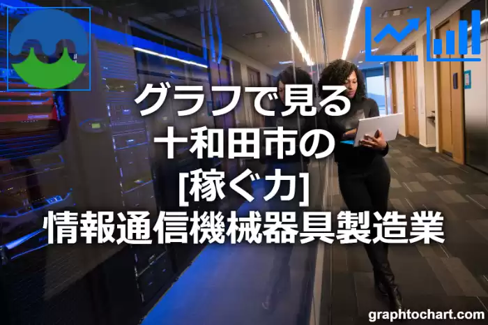 グラフで見る十和田市の情報通信機械器具製造業の「稼ぐ力」は高い？低い？(推移グラフと比較)